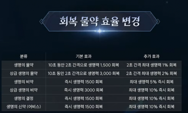 Life Steal and Party Synergy Overhaul! Aion 2 Live Stream Summary (Tue, 4/21)