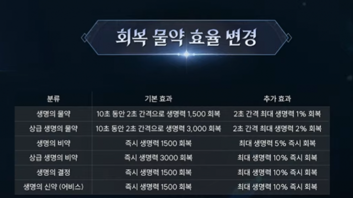 Life Steal and Party Synergy Overhaul! Aion 2 Live Stream Summary (Tue, 4/21)